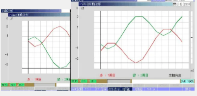 LFV技术,是“低频振动切削”(LOW FREQUENCY VIBRATION CUTTING)的缩写,即低频振荡车削。它是什么? 图片 4